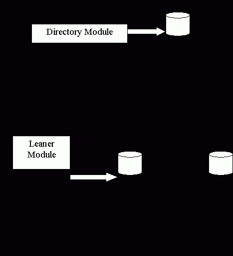 Claw.ru | Рефераты по педагогике | Серия МОНАП: модели, методы, подходы