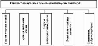 Claw.ru | Рефераты по педагогике | Эффективное управление учебной деятельностью с помощью компьютерных информационных технологий