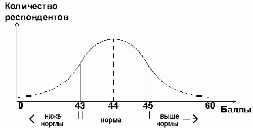 Claw.ru | Рефераты по педагогике | Стандартизованные методы психодиагностики (тесты)