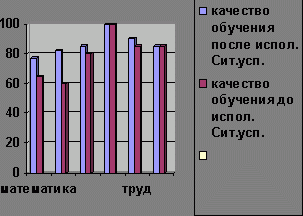 Claw.ru | Рефераты по педагогике | Создание ситуации успеха в учебной деятельности школьников