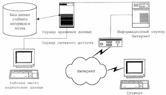 Claw.ru | Рефераты по педагогике | Дистанционное обучение