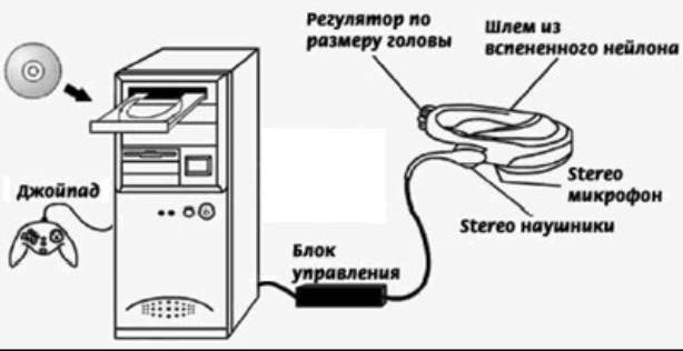 Claw.ru | Рефераты по педагогике | Новые технологии в обучении иностранному языку