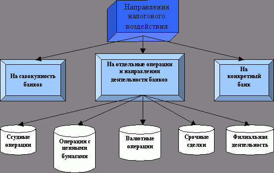 Claw.ru | Рефераты по праву | Налоги как инструмент макроэкономического регулирования