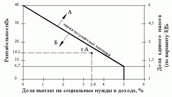 Claw.ru | Рефераты по праву | Упрощенная система налогообложения