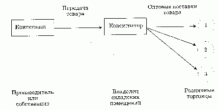 Claw.ru | Рефераты по праву | Правовая основа осуществления агентских функций