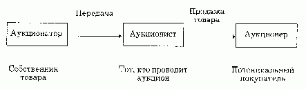 Claw.ru | Рефераты по праву | Торговое маклерство