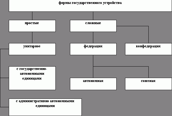 Claw.ru | Рефераты по праву | Управление государством