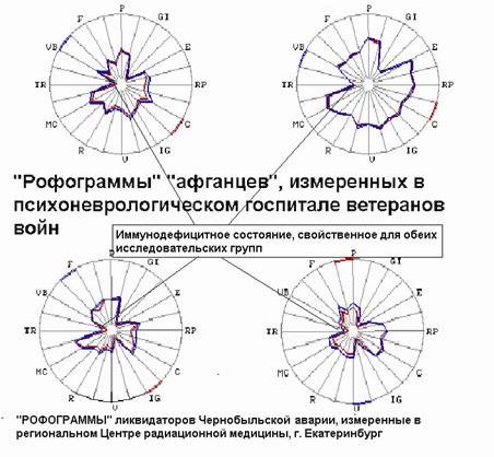 Claw.ru | Рефераты по психологии | Инструментальное определение суицидального настроя личности