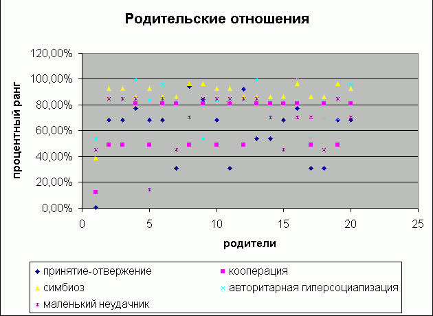 Claw.ru | Рефераты по психологии | Влияние стиля родительских отношений на формирование личности подростка