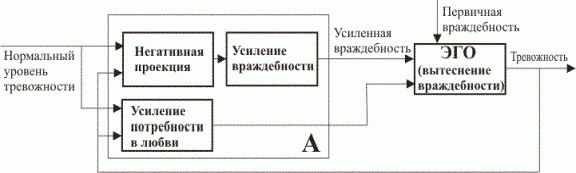 Claw.ru | Рефераты по психологии | Механизмы обратной связи в интерпретации неврозов, связанных с антиципированной тревогой