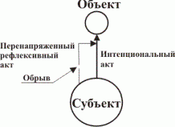 Claw.ru | Рефераты по психологии | Механизмы обратной связи в интерпретации неврозов, связанных с антиципированной тревогой