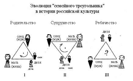 Claw.ru | Рефераты по психологии | Эволюция семьи и социальная психология детства