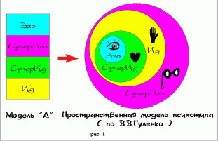 Claw.ru | Рефераты по психологии | Соционика: про Дуалов