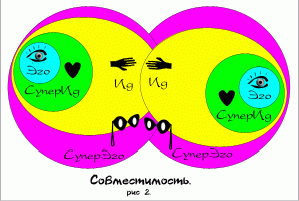 Claw.ru | Рефераты по психологии | Соционика: про Дуалов