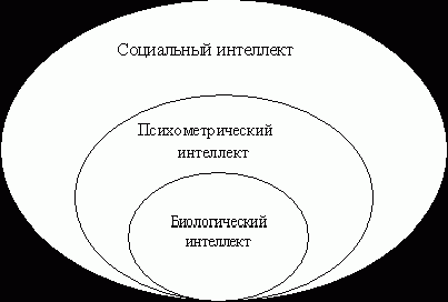 Claw.ru | Рефераты по психологии | Социальный интеллект