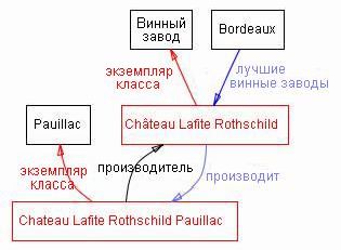 Claw.ru | Рефераты по психологии | Разработка онтологий 101: руководство по созданию Вашей первой онтологии