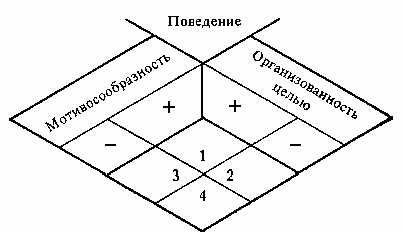 Claw.ru | Рефераты по психологии | Современные представления о переживании