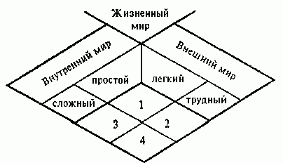 Claw.ru | Рефераты по психологии | Типологический анализ закономерностей переживания