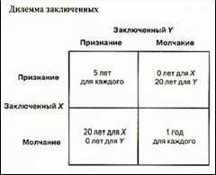 Claw.ru | Рефераты по психологии | Так ли выгодна личная выгода?