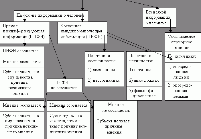 Claw.ru | Рефераты по психологии | Манипуляции личностью