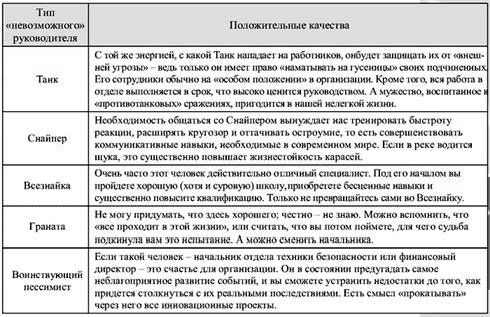 Claw.ru | Рефераты по психологии | Защитные тактики при конфликтных переговорах с руководством
