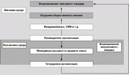 Claw.ru | Рефераты по психологии | Роль референта в формировании имиджа руководителя