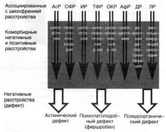 Claw.ru | Рефераты по психологии | Лечение вялотекущей шизофрении