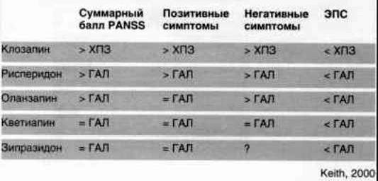 Claw.ru | Рефераты по психологии | Лечение вялотекущей шизофрении