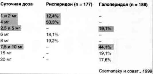 Claw.ru | Рефераты по психологии | Лечение вялотекущей шизофрении