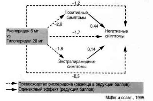 Claw.ru | Рефераты по психологии | Лечение вялотекущей шизофрении