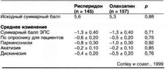 Claw.ru | Рефераты по психологии | Лечение вялотекущей шизофрении