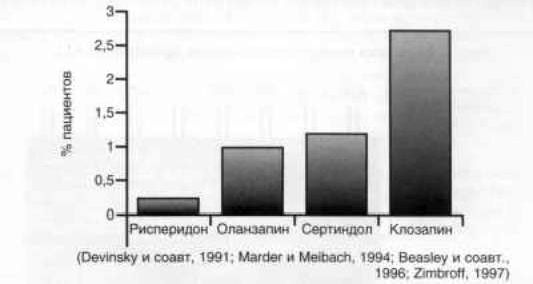 Claw.ru | Рефераты по психологии | Лечение вялотекущей шизофрении