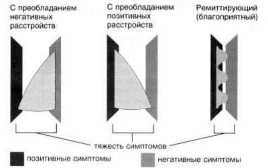 Claw.ru | Рефераты по психологии | Лечение вялотекущей шизофрении