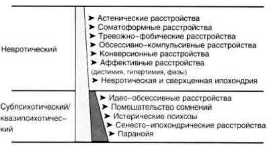 Claw.ru | Рефераты по психологии | Лечение вялотекущей шизофрении