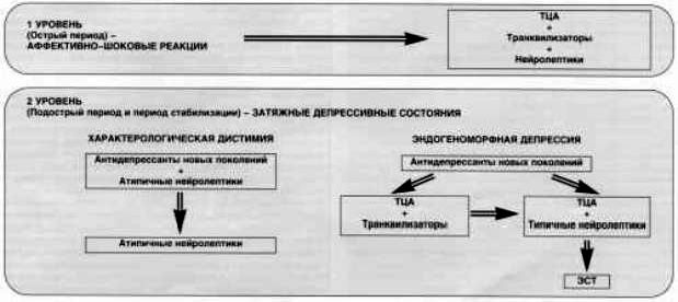 Claw.ru | Рефераты по психологии | Адекватная терапия затяжных реактивных депрессий