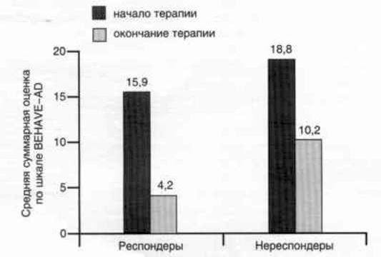 Claw.ru | Рефераты по психологии | Болезнь Альцгеймера: симптоматология и терапия