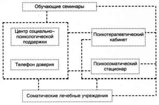 Claw.ru | Рефераты по психологии | Медико-психологическая помощь пострадавшим при экологических катастрофах