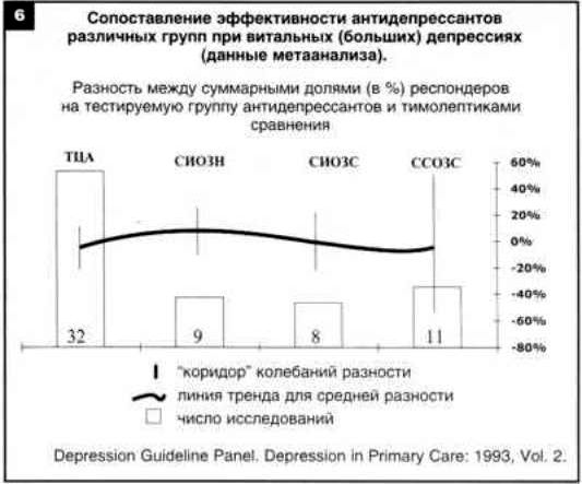 Claw.ru | Рефераты по психологии | Дифференцированная терапия при депрессиях и комороидной патологии