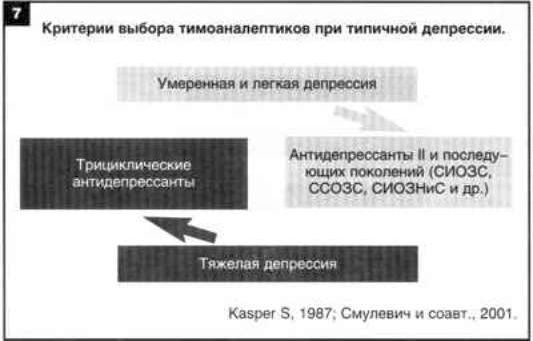 Claw.ru | Рефераты по психологии | Дифференцированная терапия при депрессиях и комороидной патологии