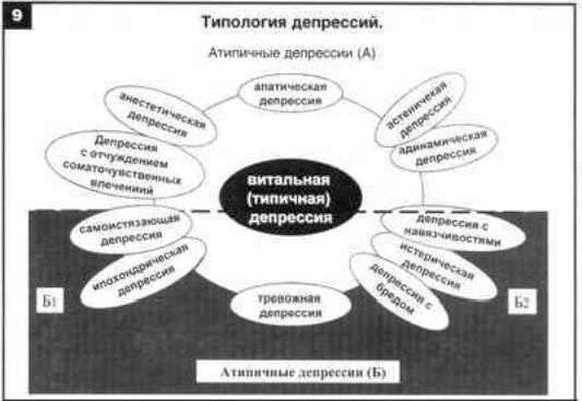 Claw.ru | Рефераты по психологии | Дифференцированная терапия при депрессиях и комороидной патологии