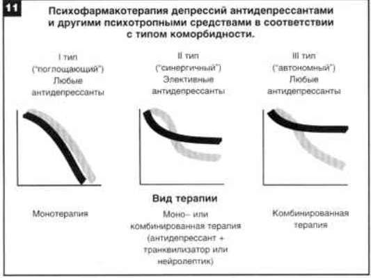 Claw.ru | Рефераты по психологии | Дифференцированная терапия при депрессиях и комороидной патологии
