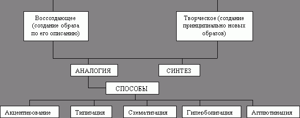 Claw.ru | Рефераты по психологии | Развитие воображения у детей