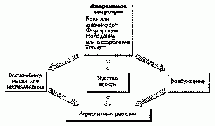 Claw.ru | Рефераты по психологии | Типы агрессии.  Аспекты агрессии