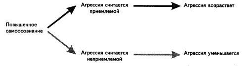 Claw.ru | Рефераты по психологии | Типы агрессии.  Аспекты агрессии