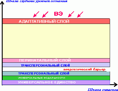 Claw.ru | Рефераты по психологии | Модель сверхценного экрана