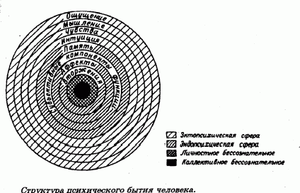 Claw.ru | Рефераты по психологии | Творчество Фрейда