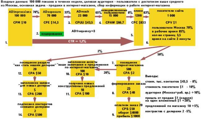 Claw.ru | Рефераты по рекламе | Оценка эффективности рекламной кампании в сети Интернет