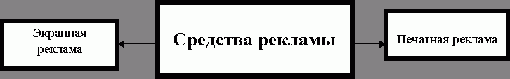 Claw.ru | Рефераты по рекламе | Реклама