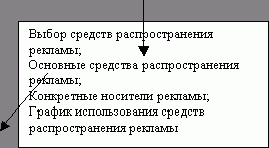 Claw.ru | Рефераты по рекламе | Рекламная компания банка. (на примере АКБ «Ростолимпбанк»)