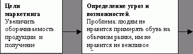 Claw.ru | Рефераты по рекламе | План рекламной компании